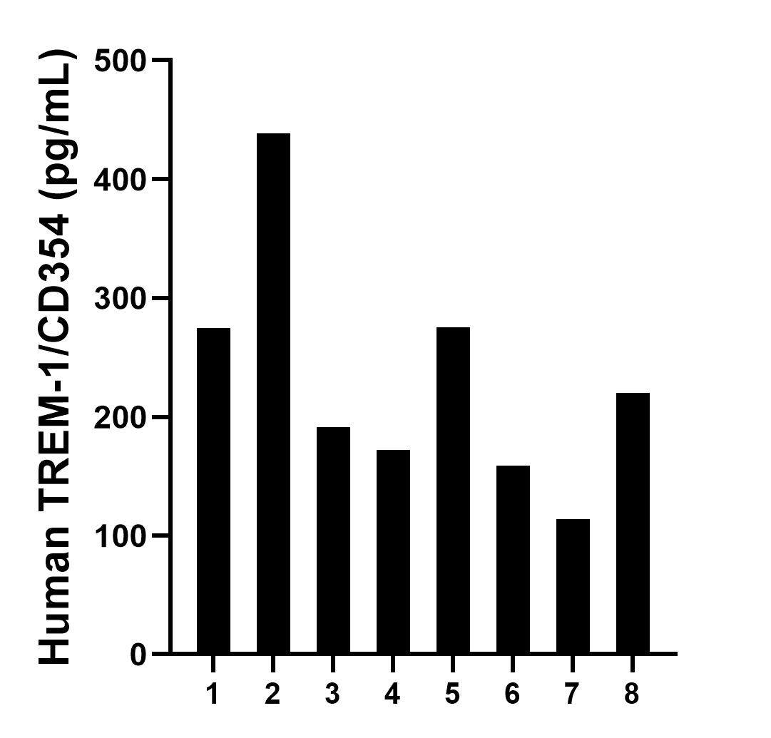 Sample test of MP00988-1